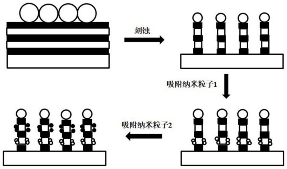 A multi-segment barcode nanorod and its preparation method