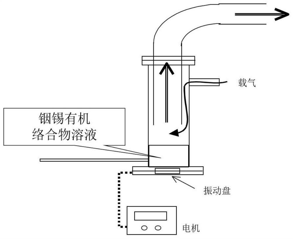 Electrode and preparation method thereof