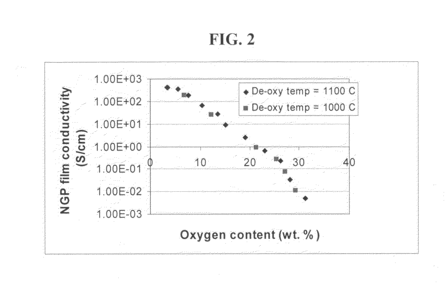 Process for producing dispersible nano graphene platelets from oxidized graphite