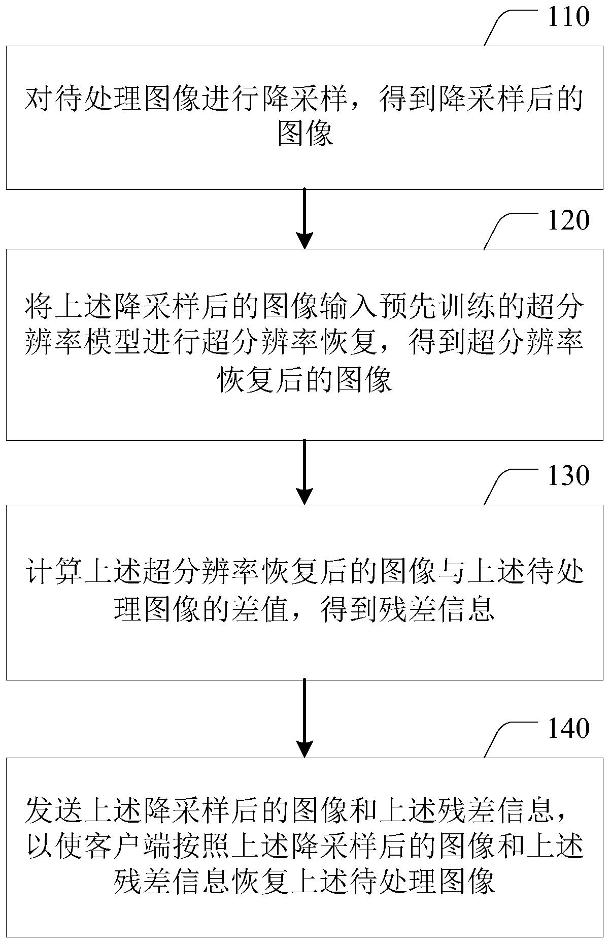 Image data transmission method, system and device, electronic equipment and storage medium