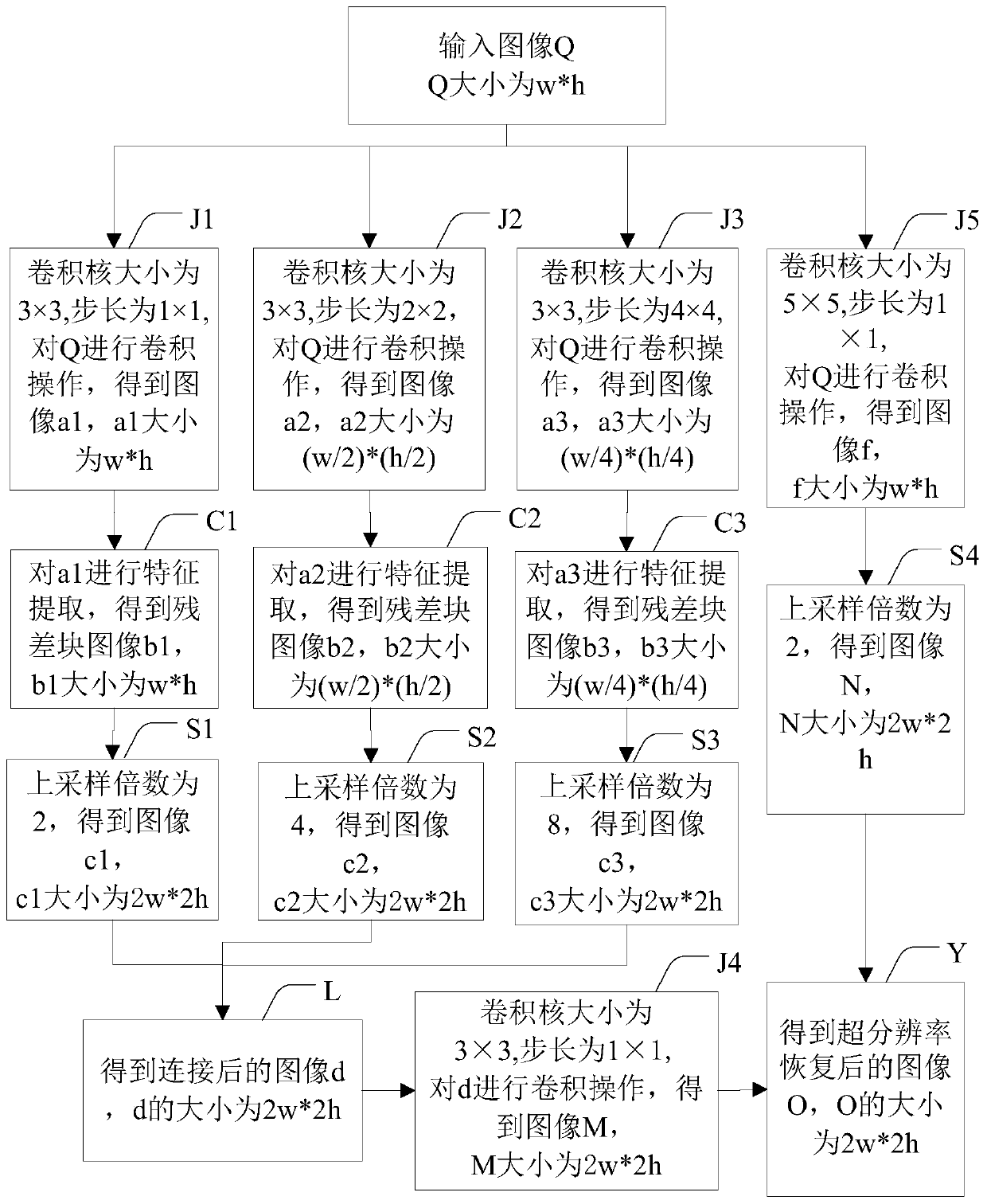 Image data transmission method, system and device, electronic equipment and storage medium