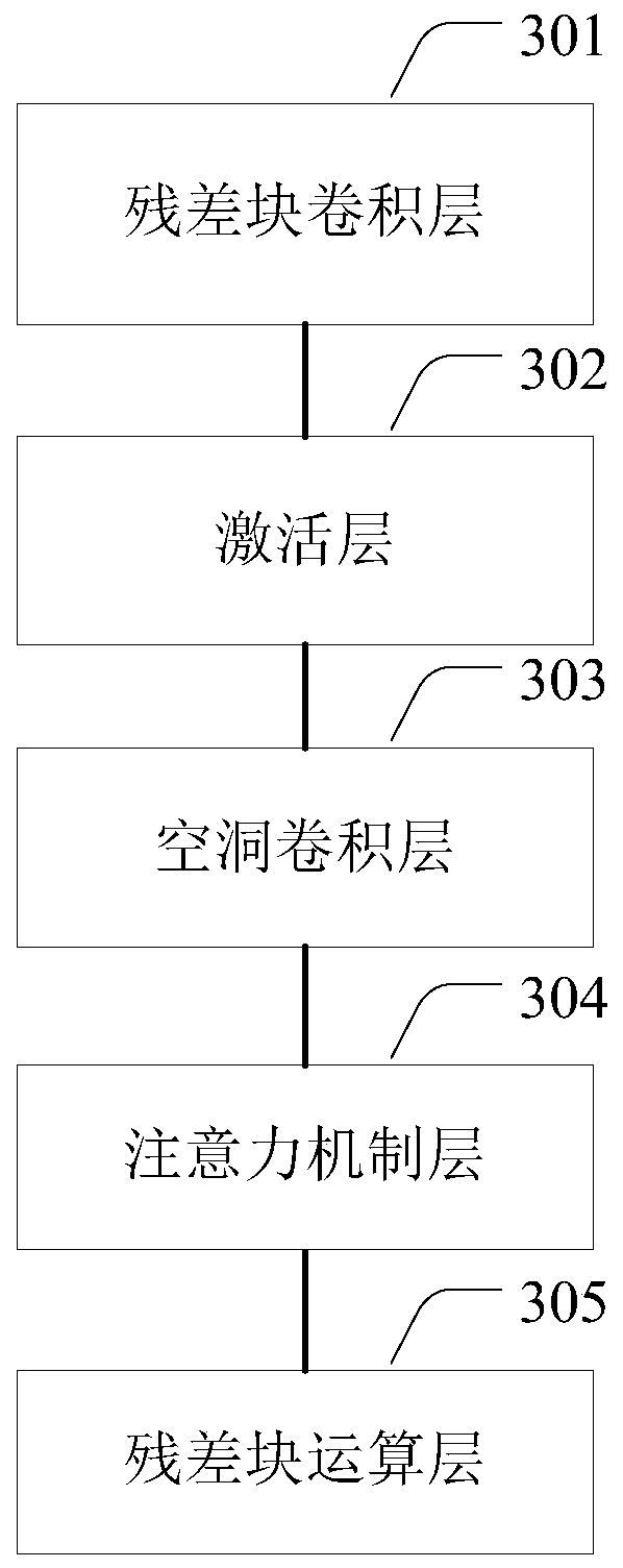 Image data transmission method, system and device, electronic equipment and storage medium