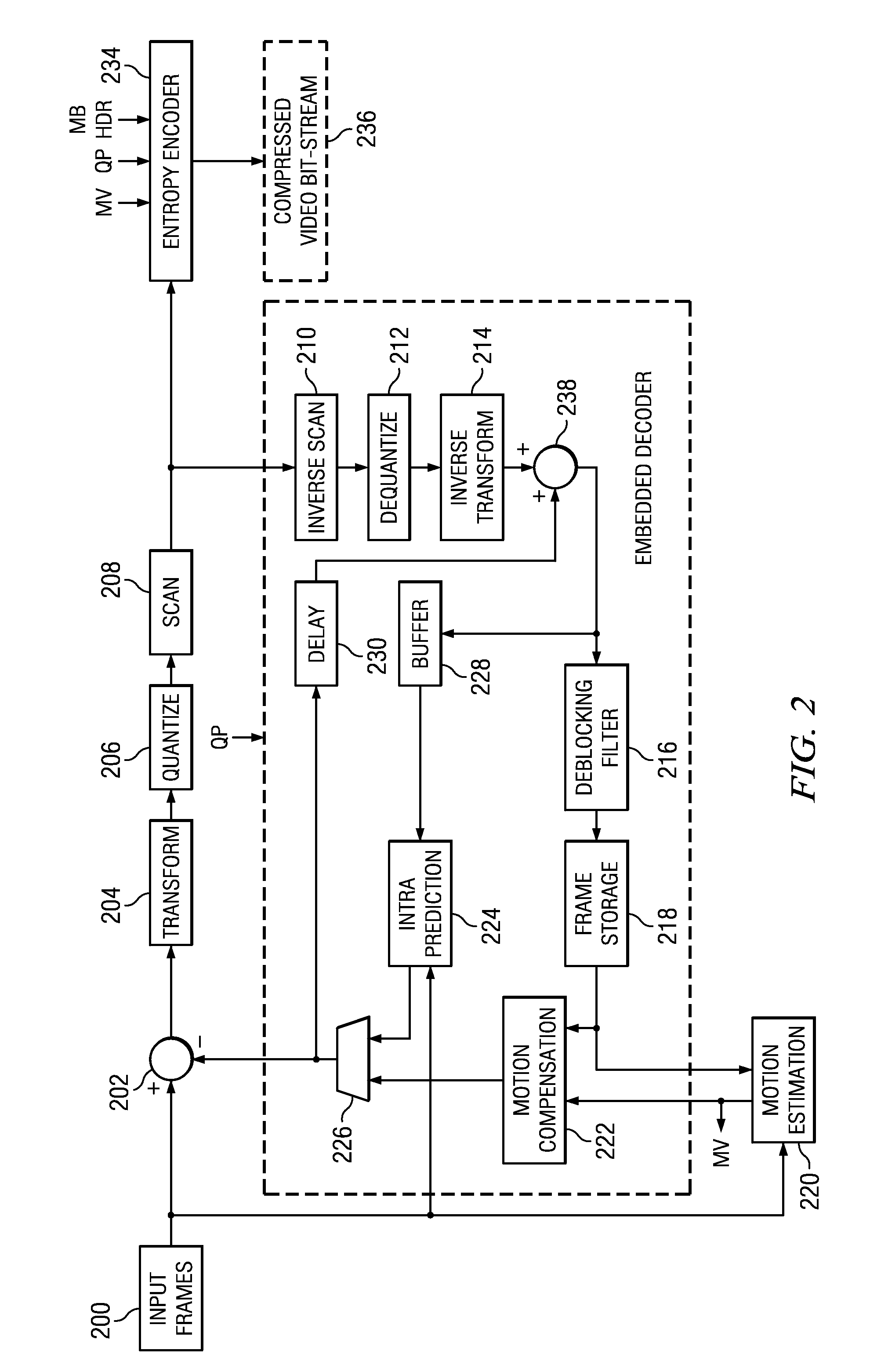 Parallel CABAC Decoding Using Entropy Slices