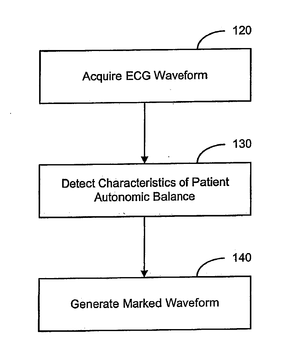 Evaluating a patient condition using autonomic balance information in implantable cardiac devices