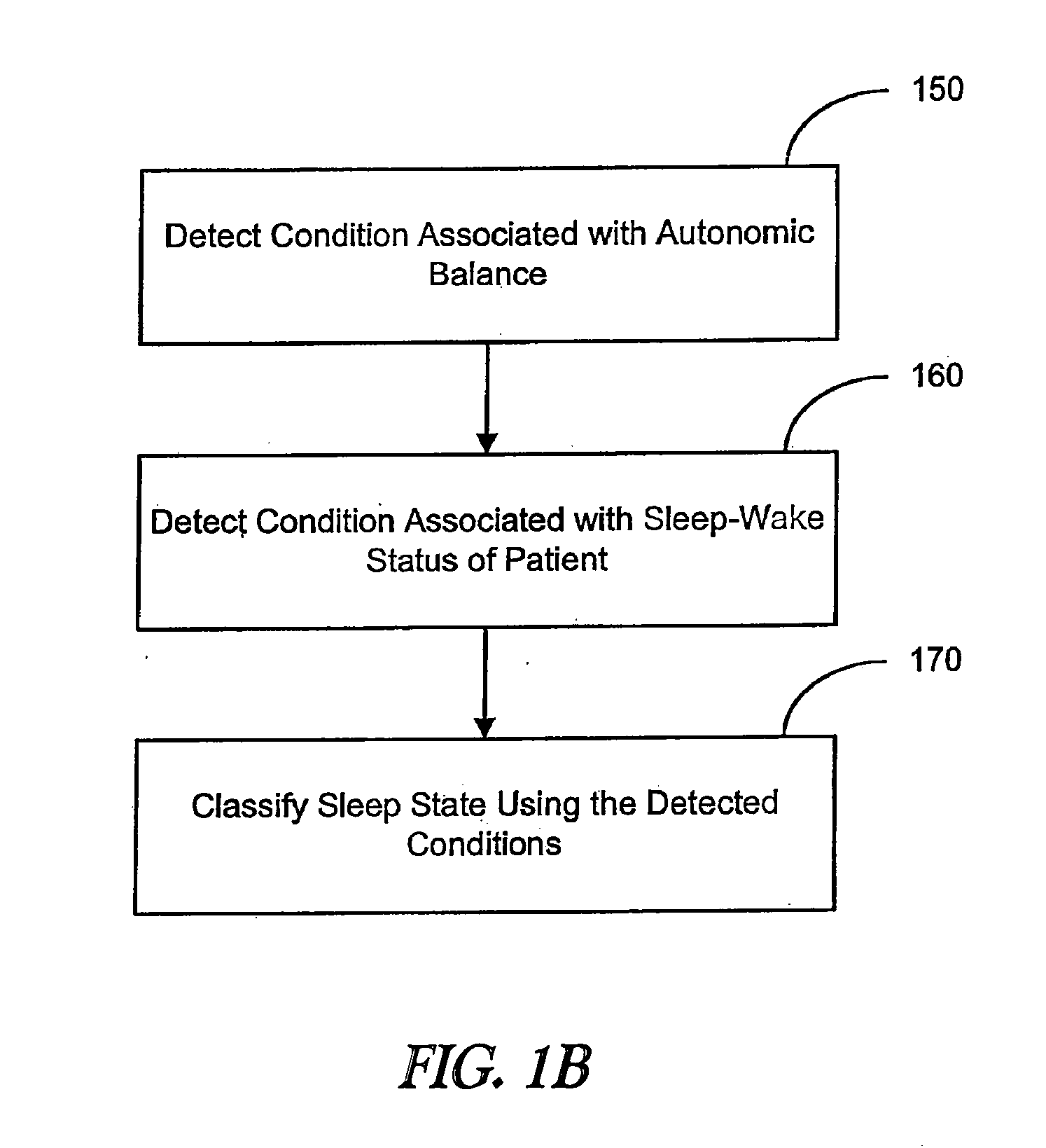 Evaluating a patient condition using autonomic balance information in implantable cardiac devices