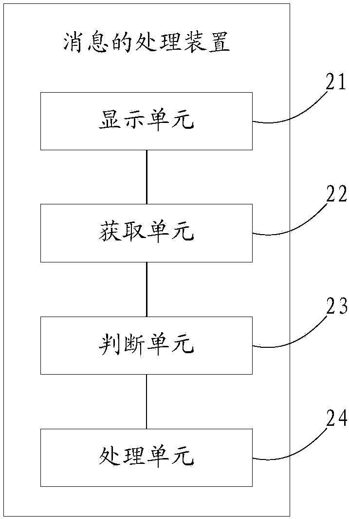 Message processing method and device