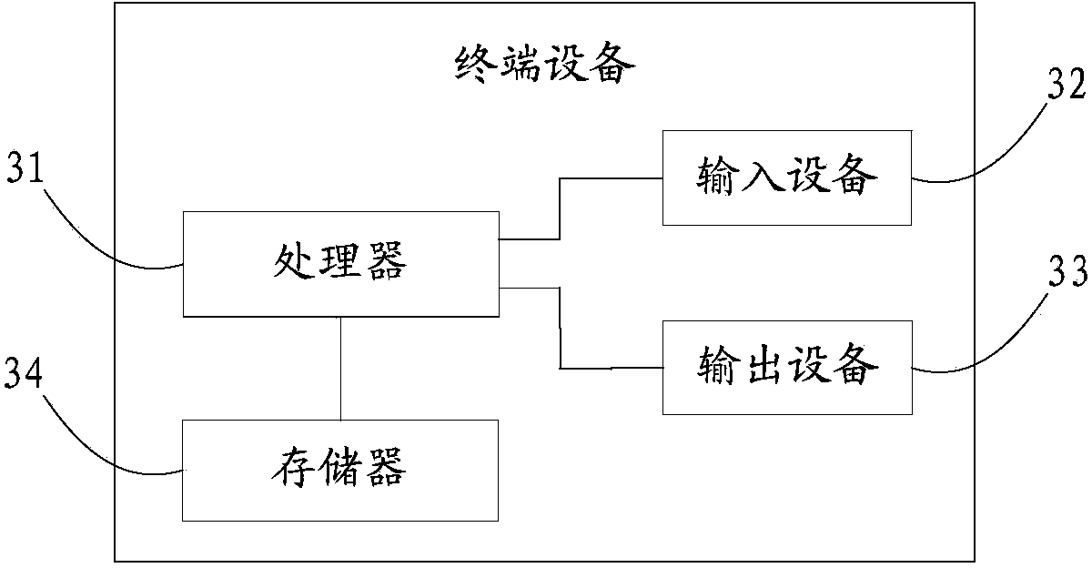 Message processing method and device