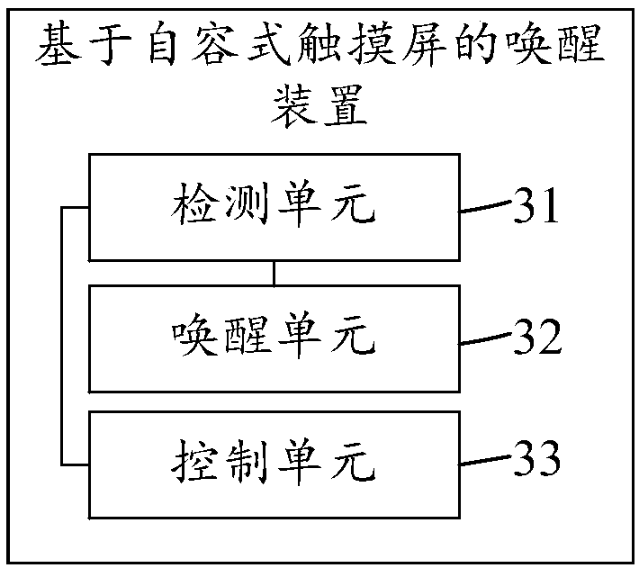 Wake-up method and device based on a self-capacitive touch screen