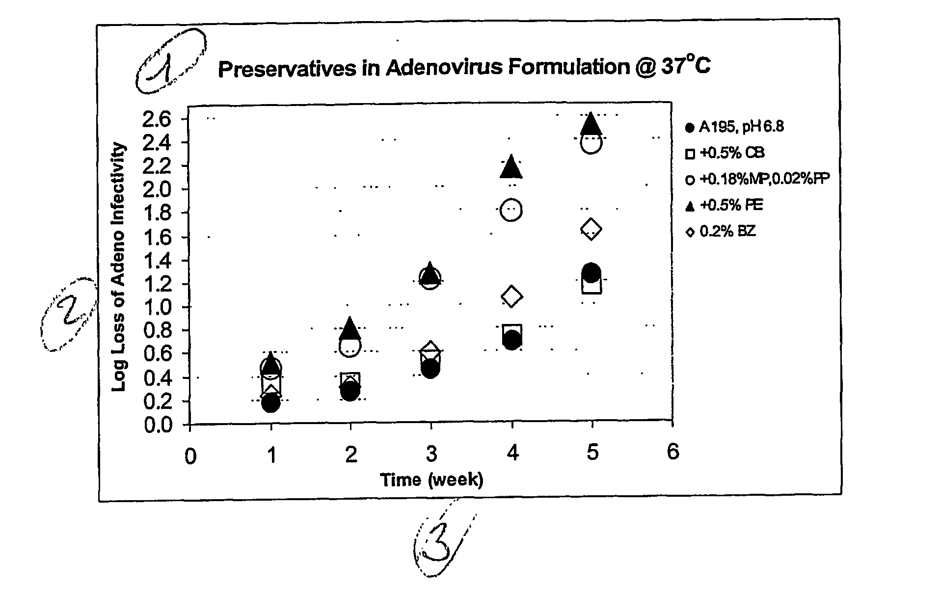 Preservative-containing virus formulations