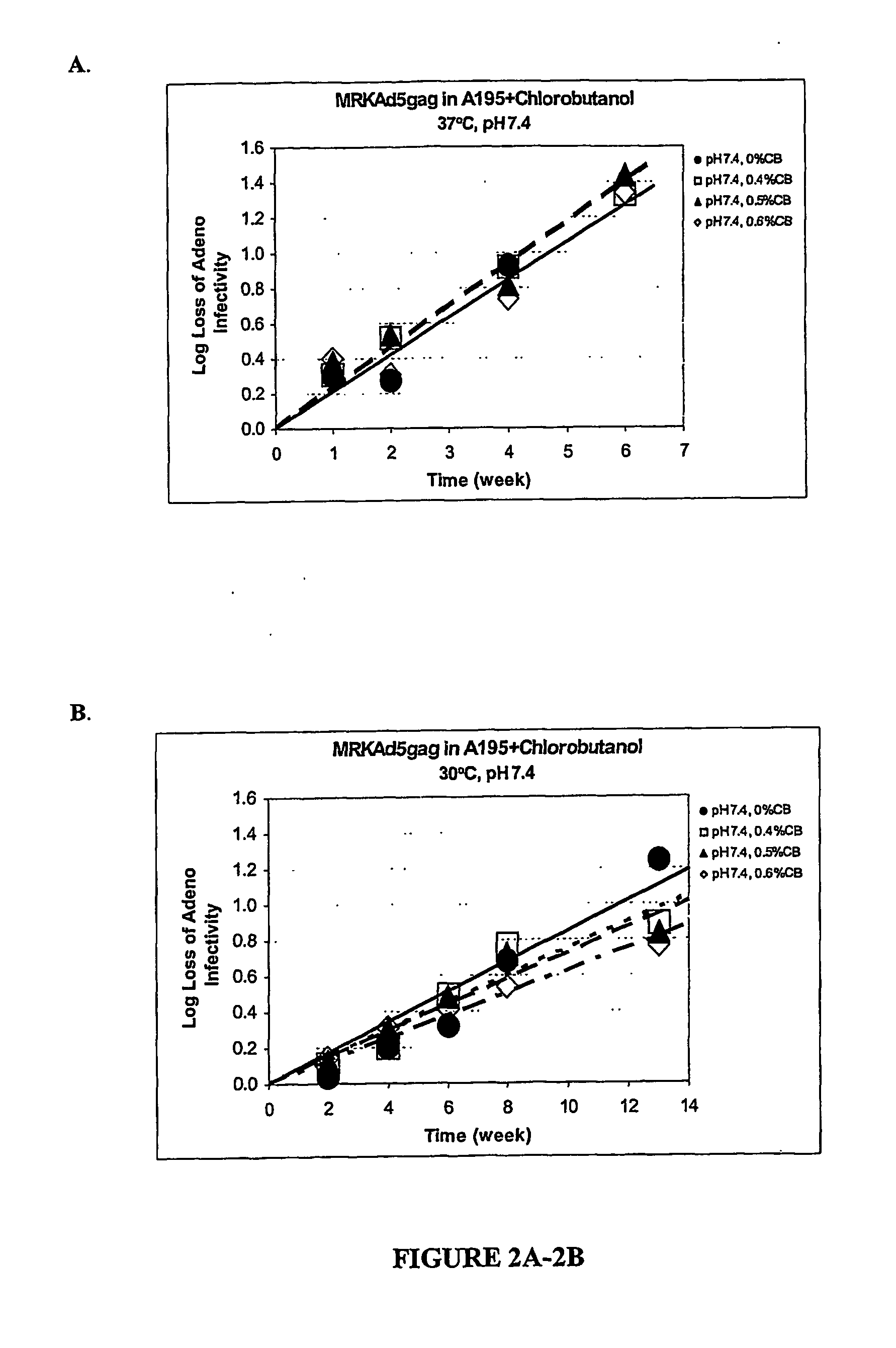 Preservative-containing virus formulations