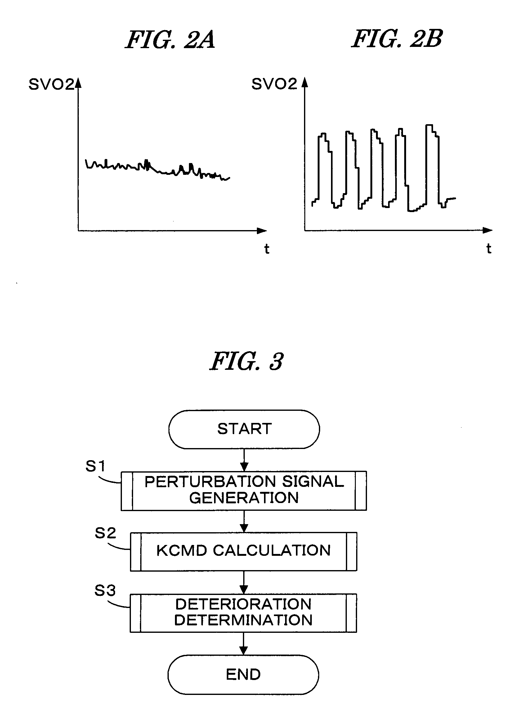 Deterioration detecting apparatus for catalyst