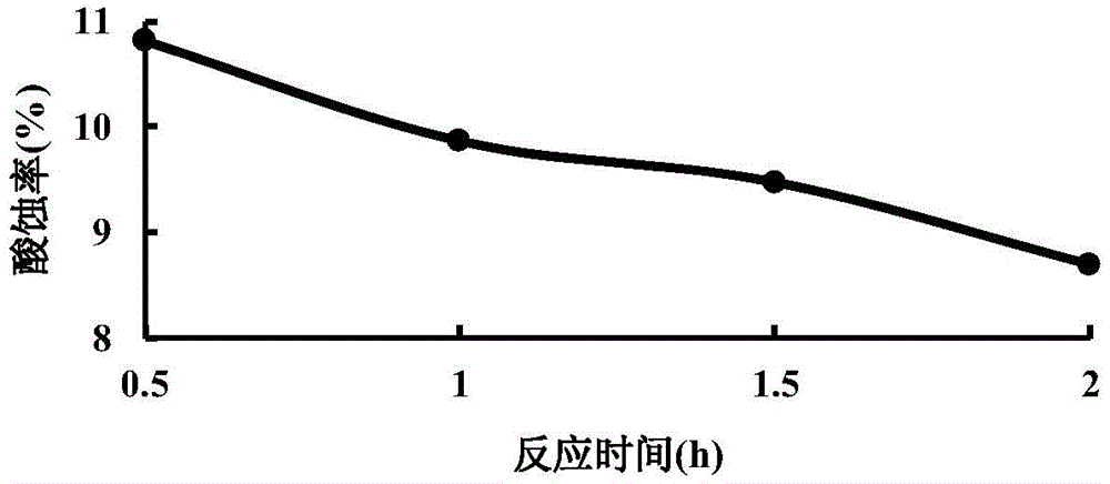 OTS self-assembling water inhibition quartz sand as well as preparation method and application thereof