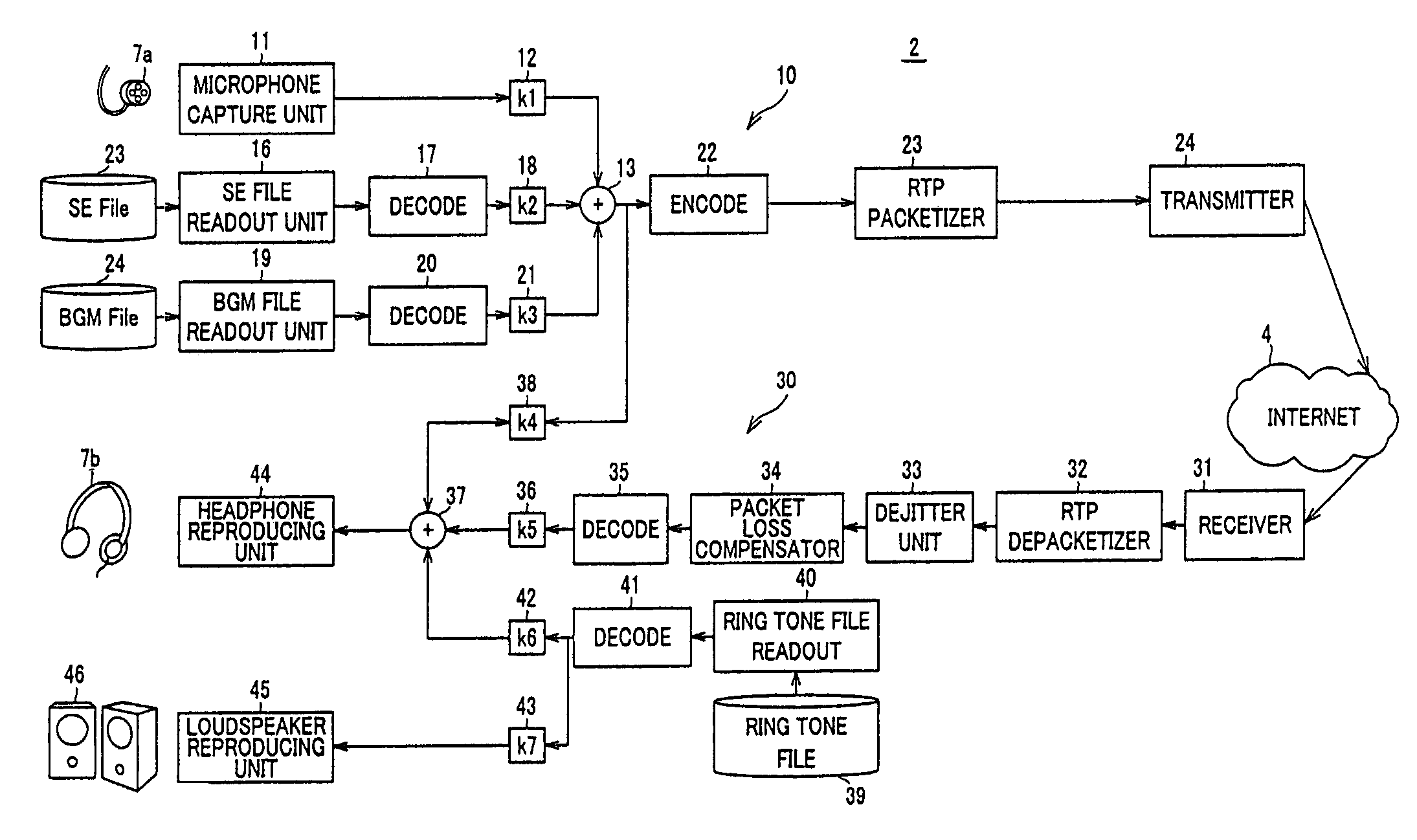 Call method, call apparatus and call system