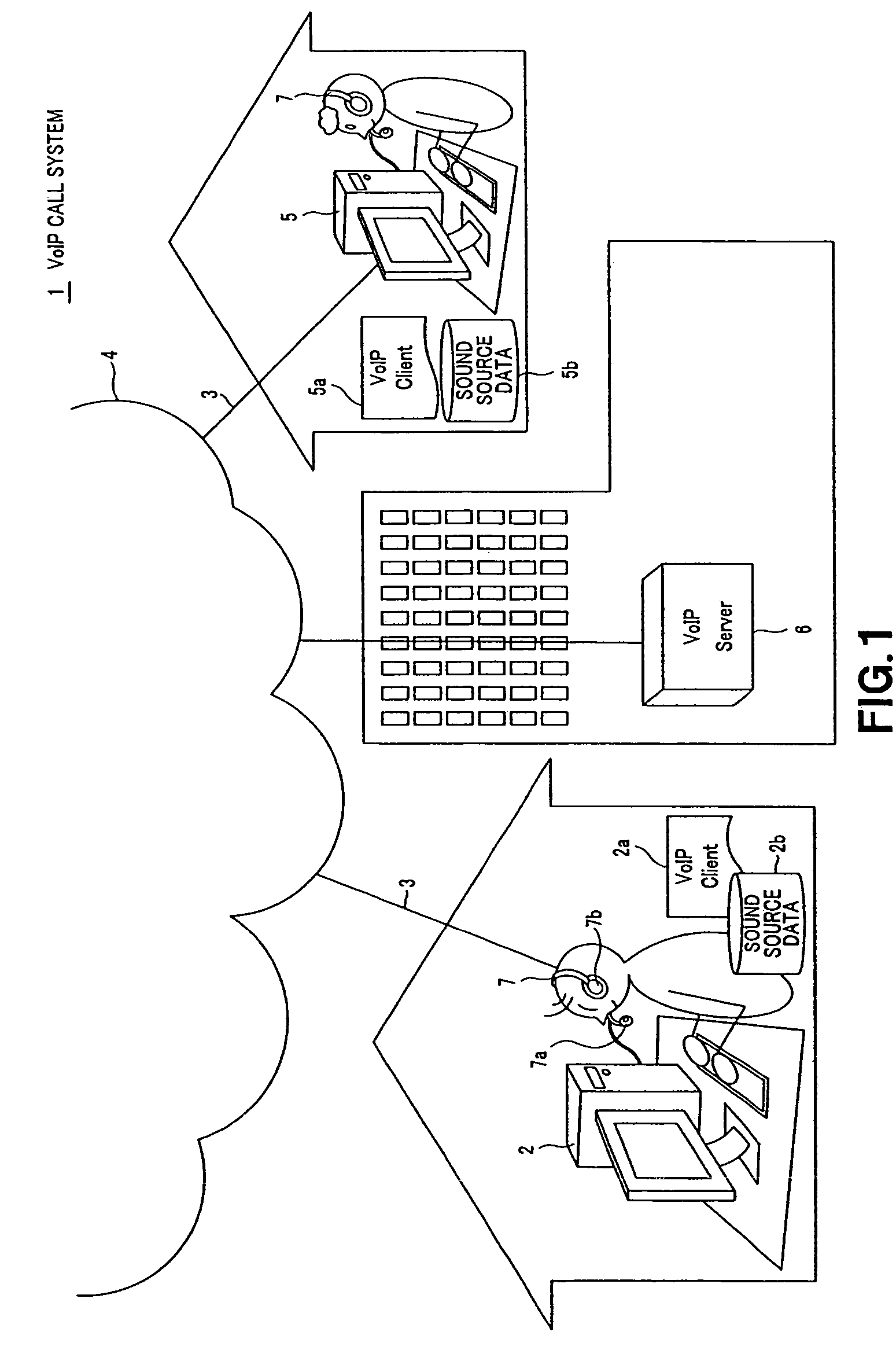 Call method, call apparatus and call system