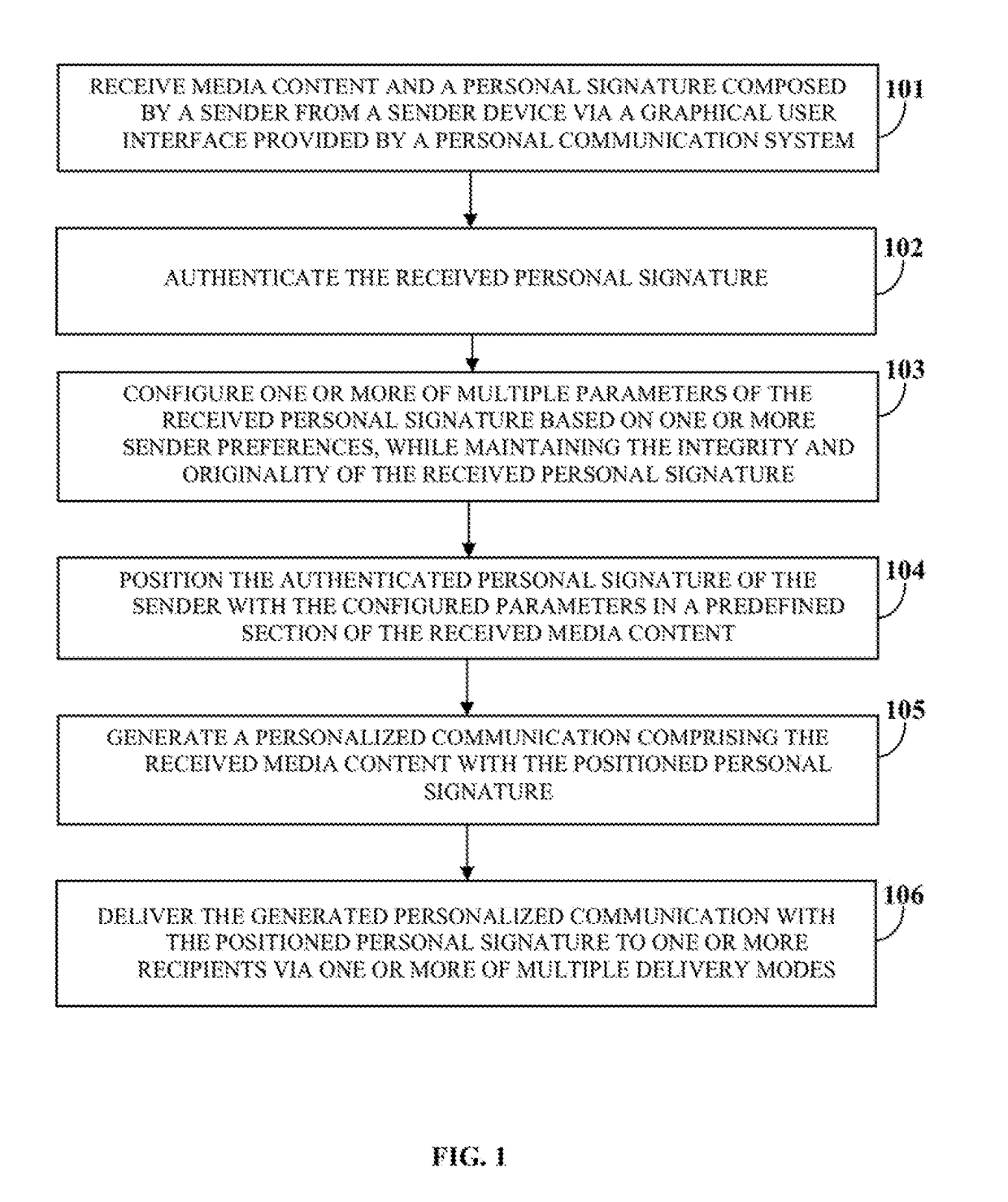 Electronic Personal Signature Generation And Distribution For Personal Communication