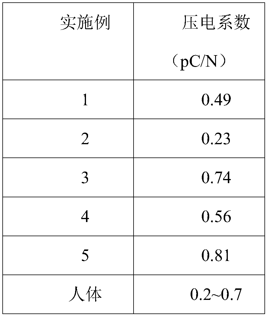 Preparation method of biopiezoelectric coating on titanium alloy surface