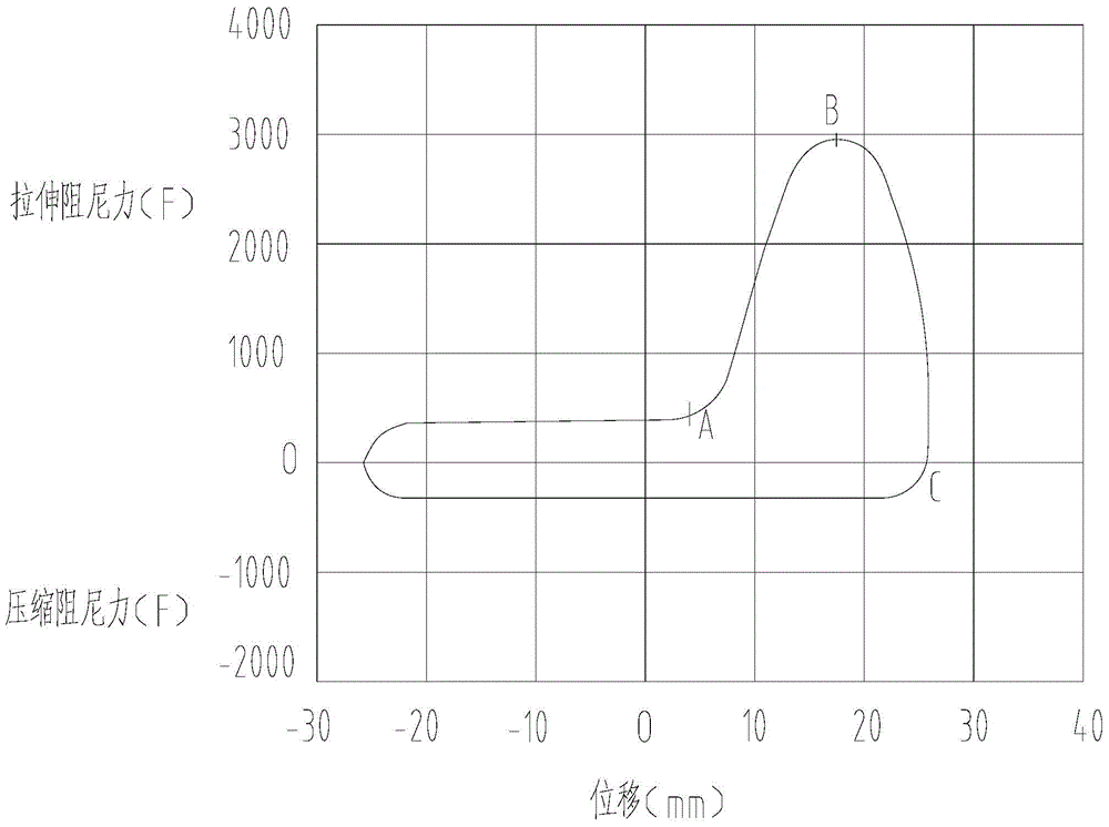 A pantograph damper damping throttling device