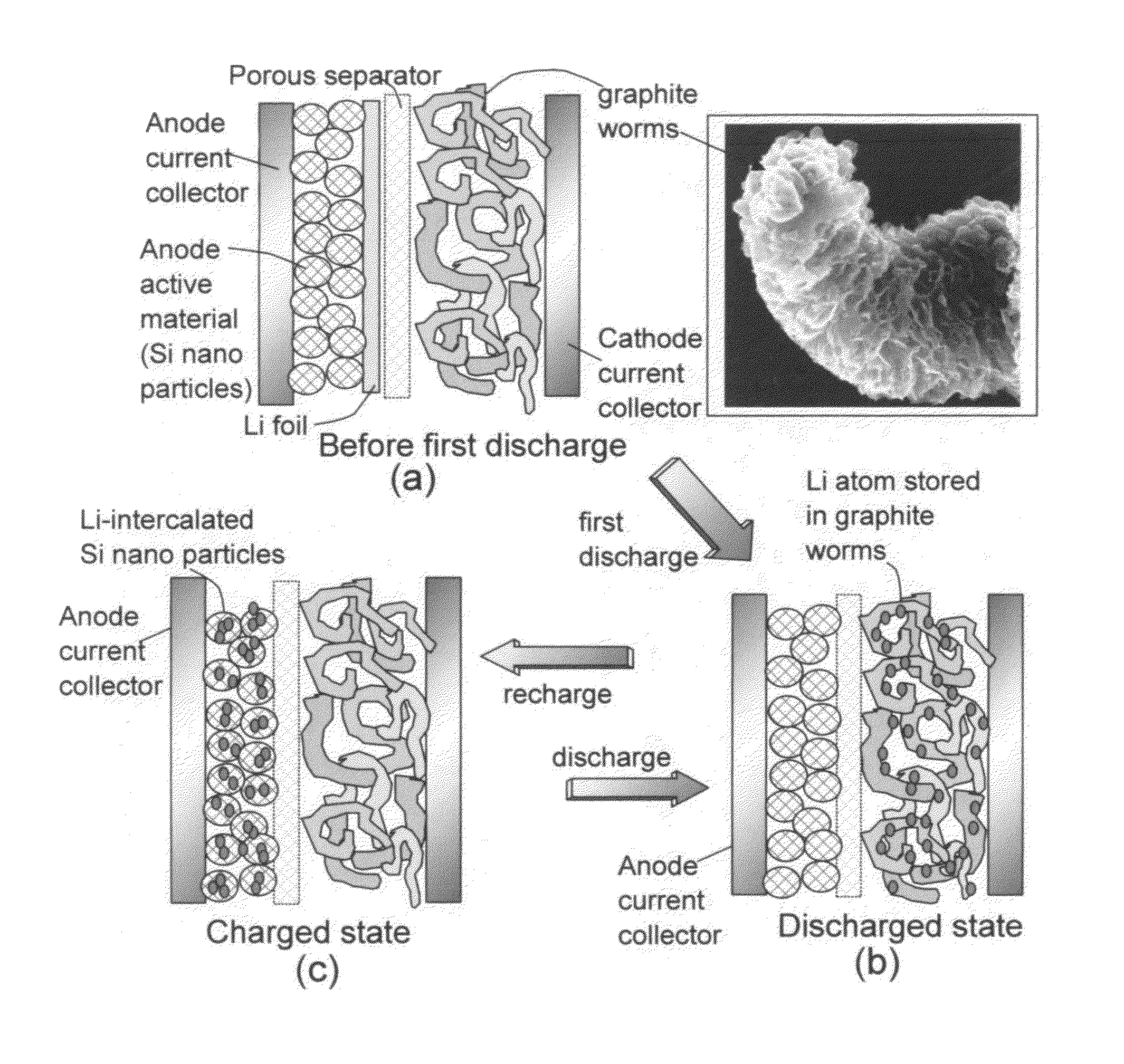 Lithium-ion cell having a high energy density and high power density