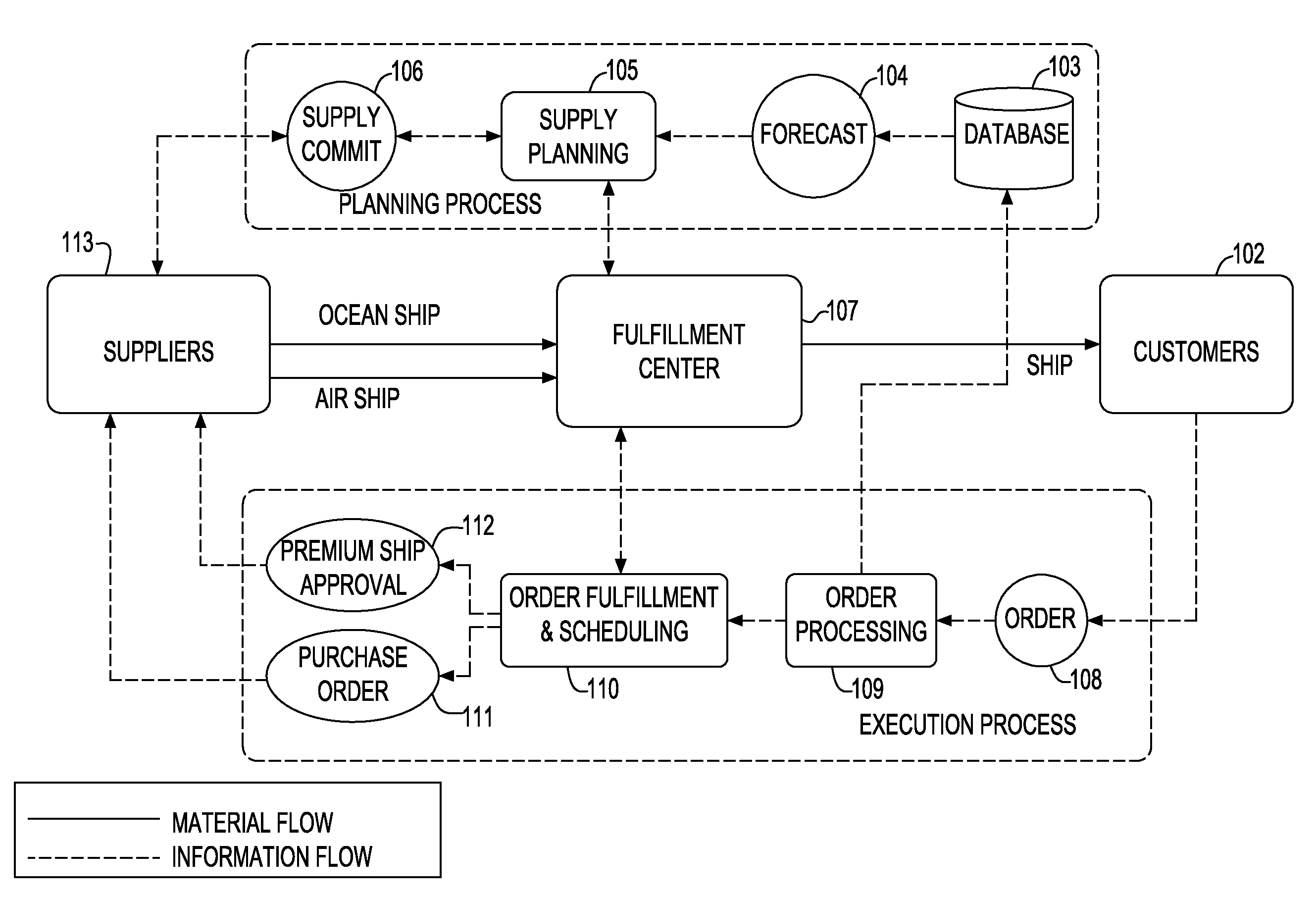 System and method for determining carbon emission-conscious order fulfillment alternatives with multiple supply modes