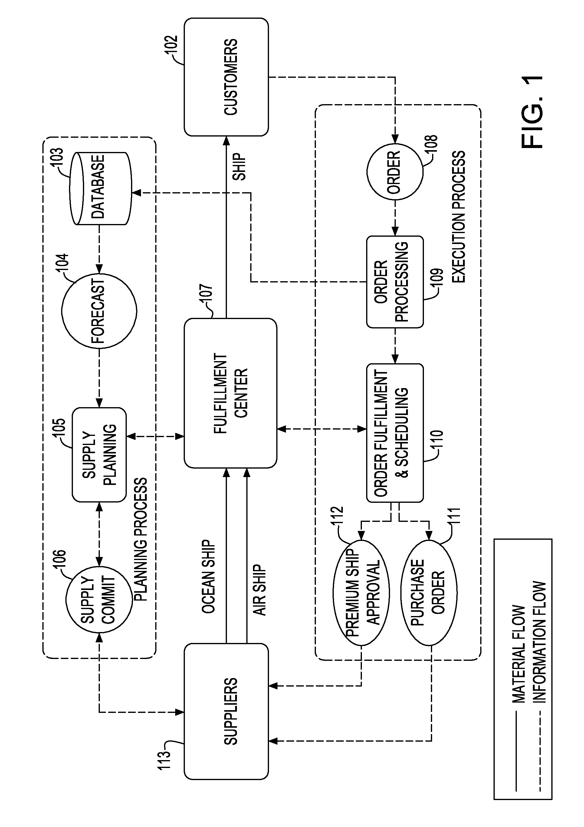 System and method for determining carbon emission-conscious order fulfillment alternatives with multiple supply modes