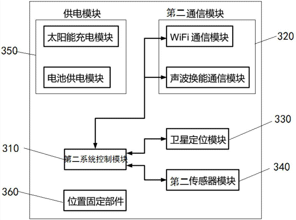 Water sensor network and networking method thereof and underwater acoustic sensor recycling method