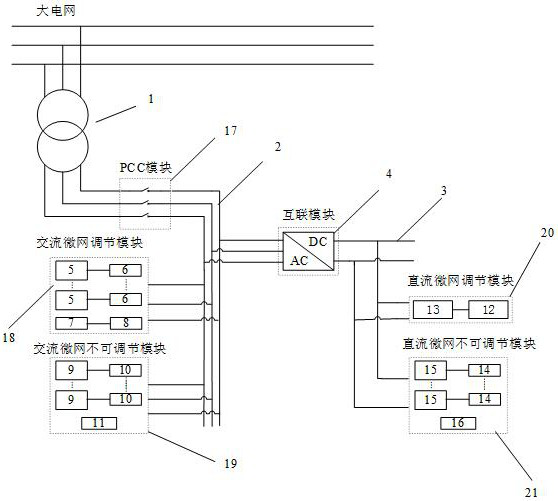 A functional modular microgrid networking and flexible control method