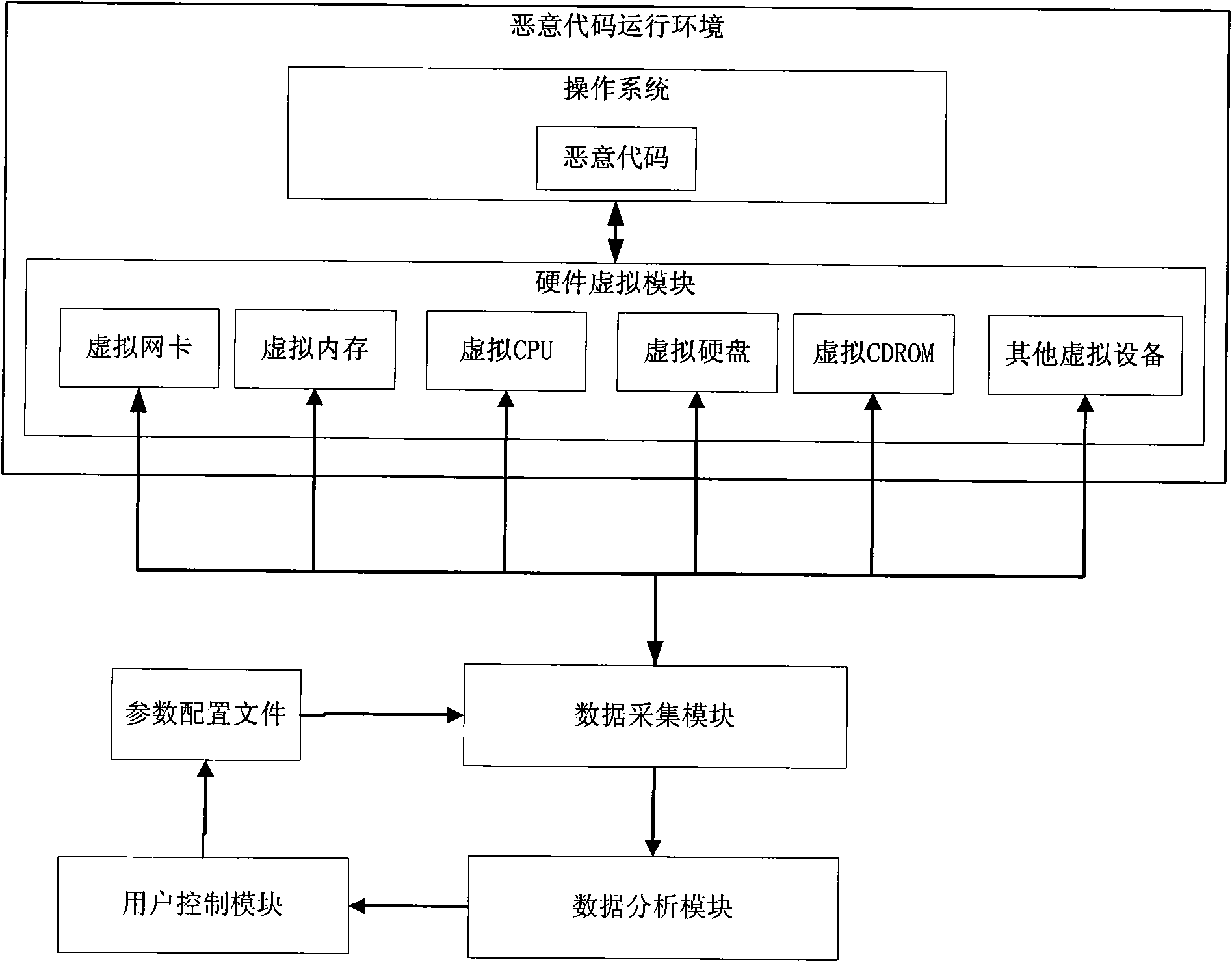 Method and system for automatically analyzing malicious codes based on virtual hardware environment