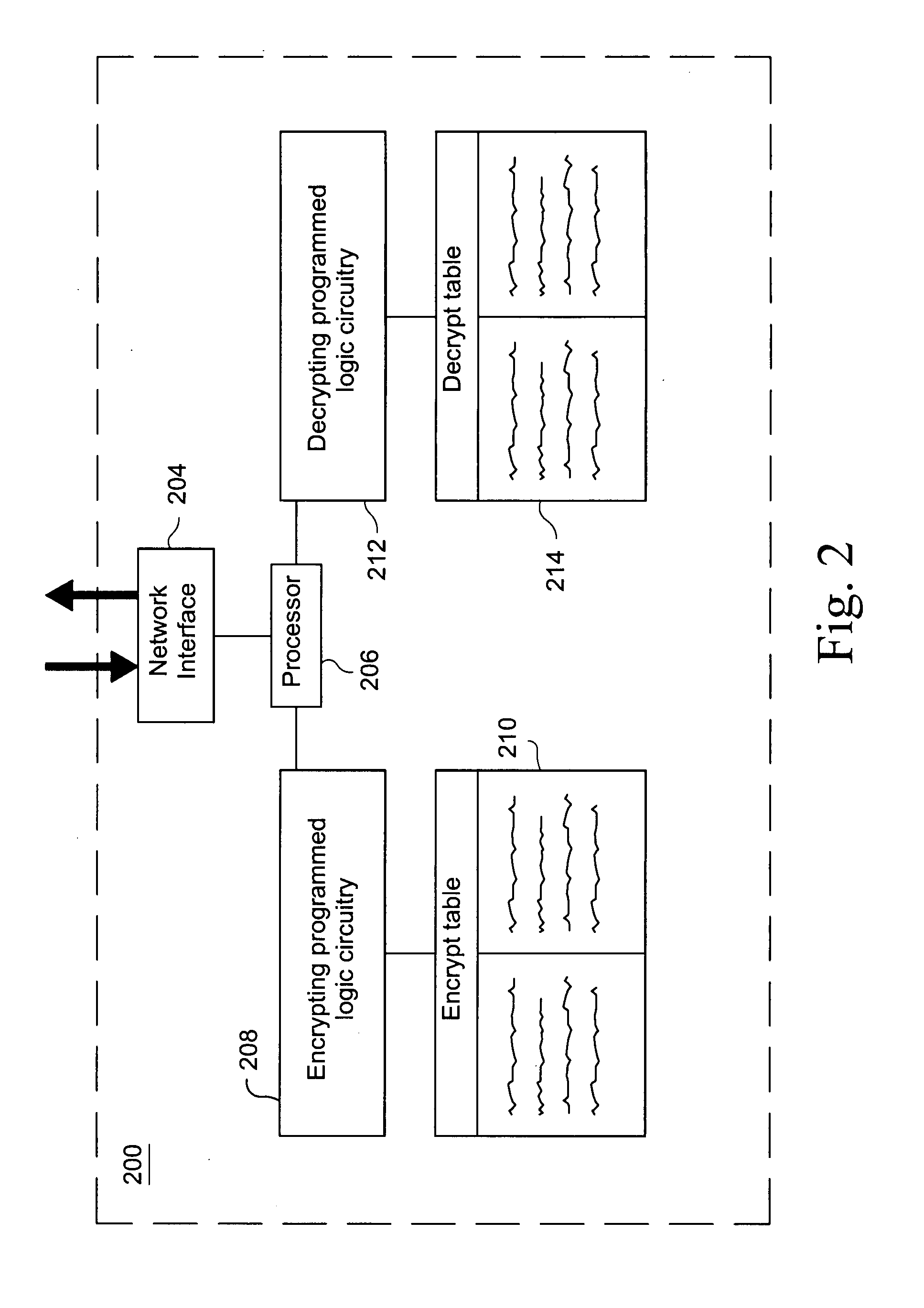 Table-based encryption/decryption techniques for gaming networks, and gaming networks incorporating the same