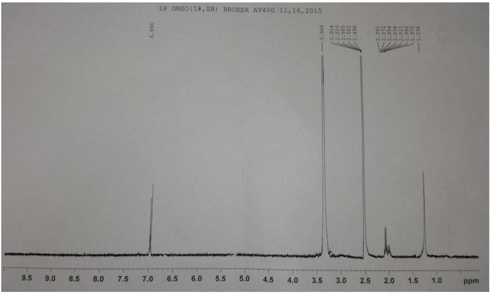 Electrochemistry sensor for measuring organophosphorus pesticide residues and measurement method thereof