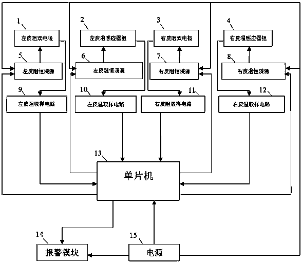 Fatigue driving alarm device and alarm method