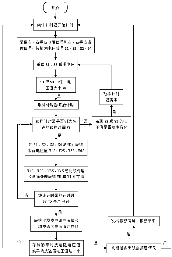 Fatigue driving alarm device and alarm method