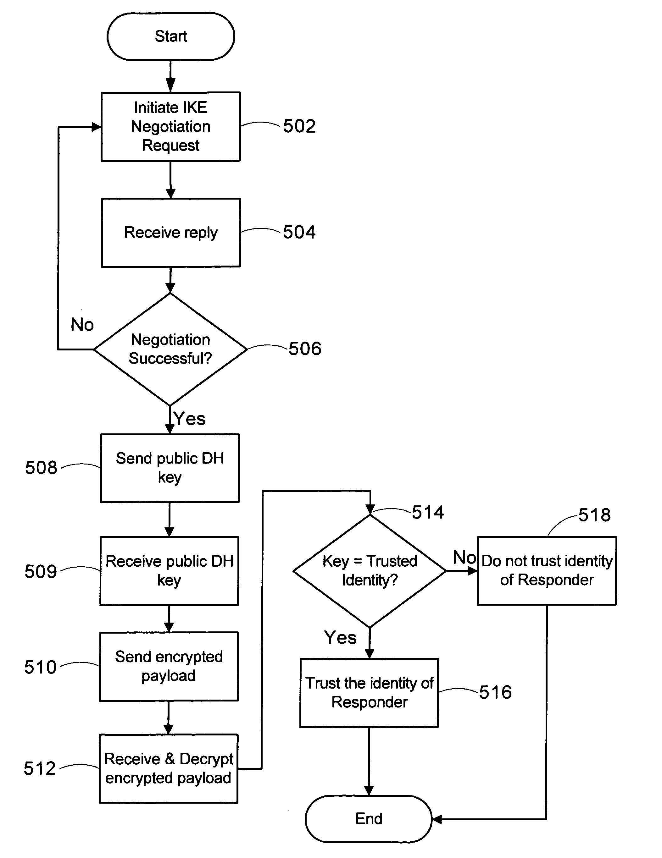 Use of static Diffie-Hellman key with IPSec for authentication