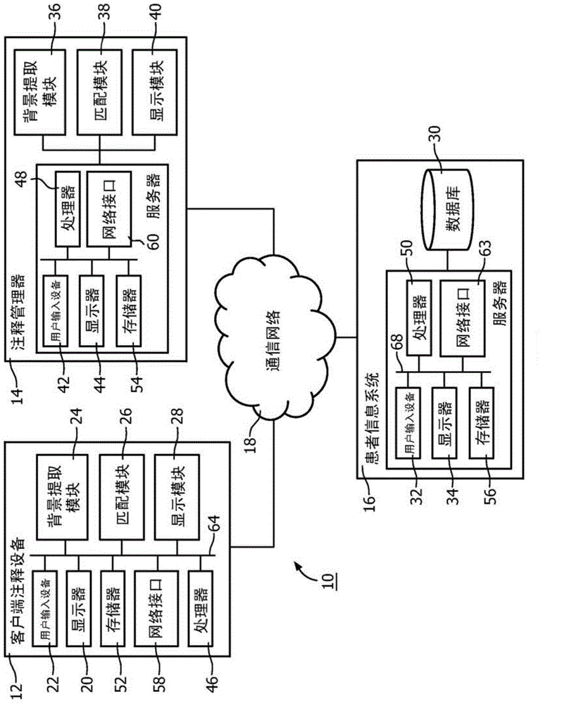 Automatic detection and retrieval of prior annotations relevant for imaging study for efficient viewing and reporting