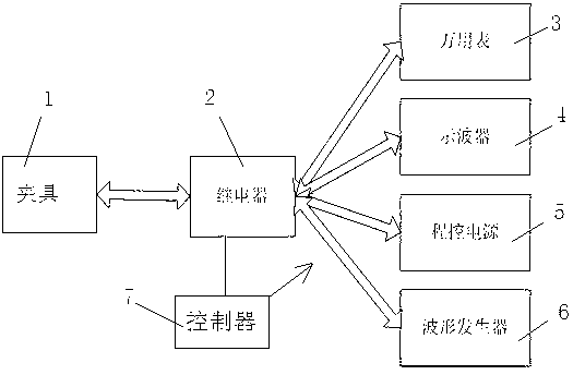 Automatic testing device and method of power module