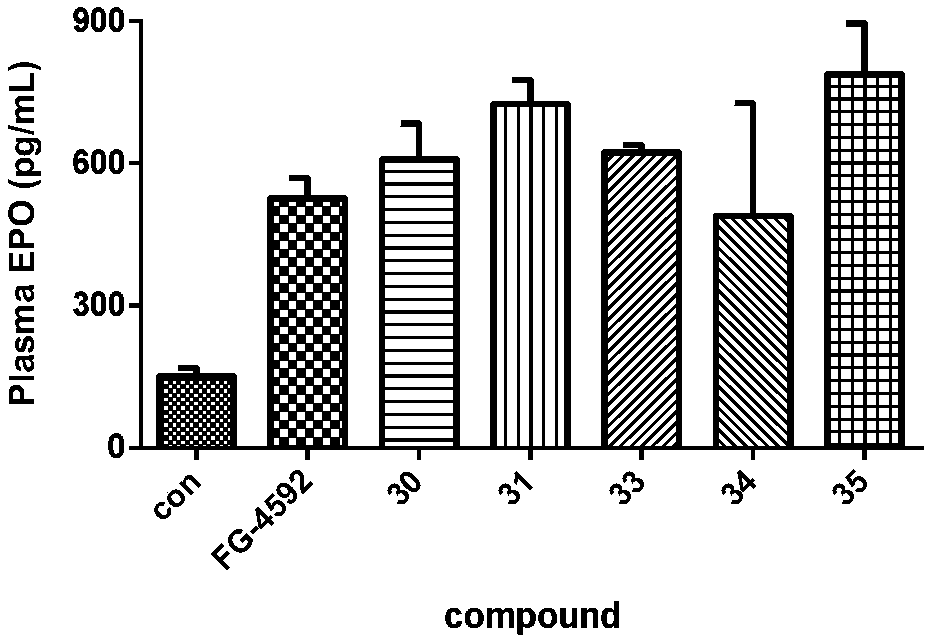 Triazopyridine formylglycine compound, and method and medicinal application thereof