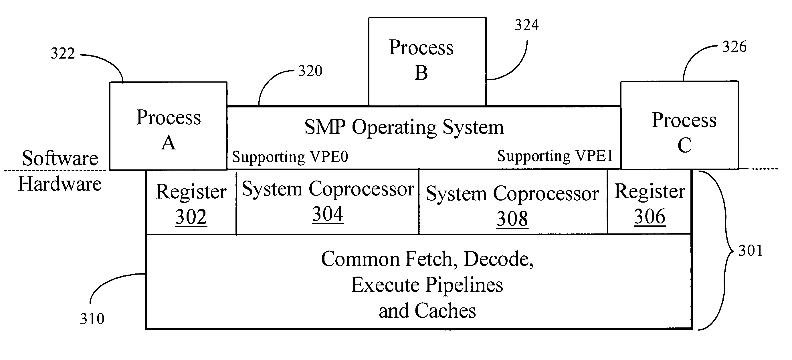 Mechanisms for assuring quality of service for programs executing on a multithreaded processor