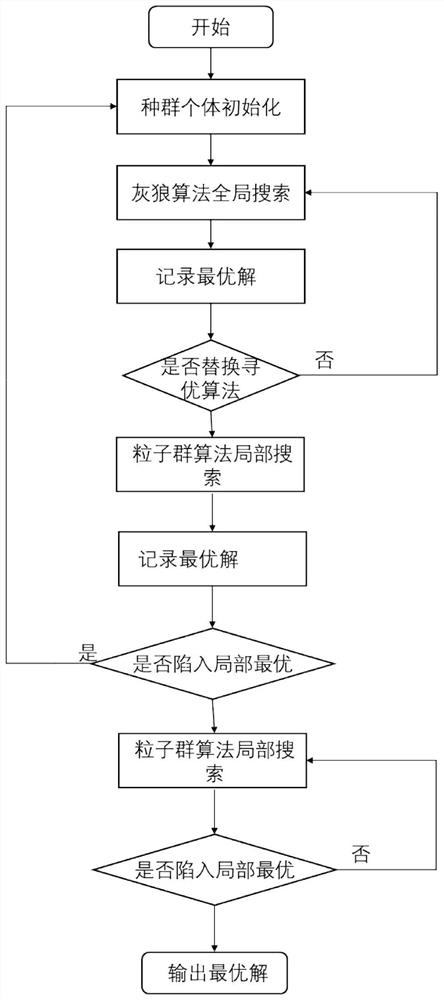 New energy automobile lithium battery life prediction method based on optimization algorithm