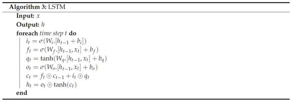 New energy automobile lithium battery life prediction method based on optimization algorithm