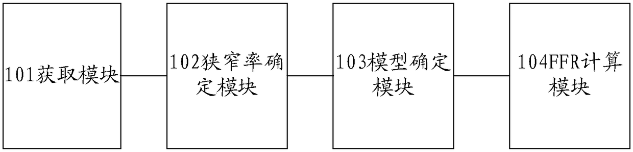 System and method and equipment for evaluating fractional blood flow reserve and storage medium