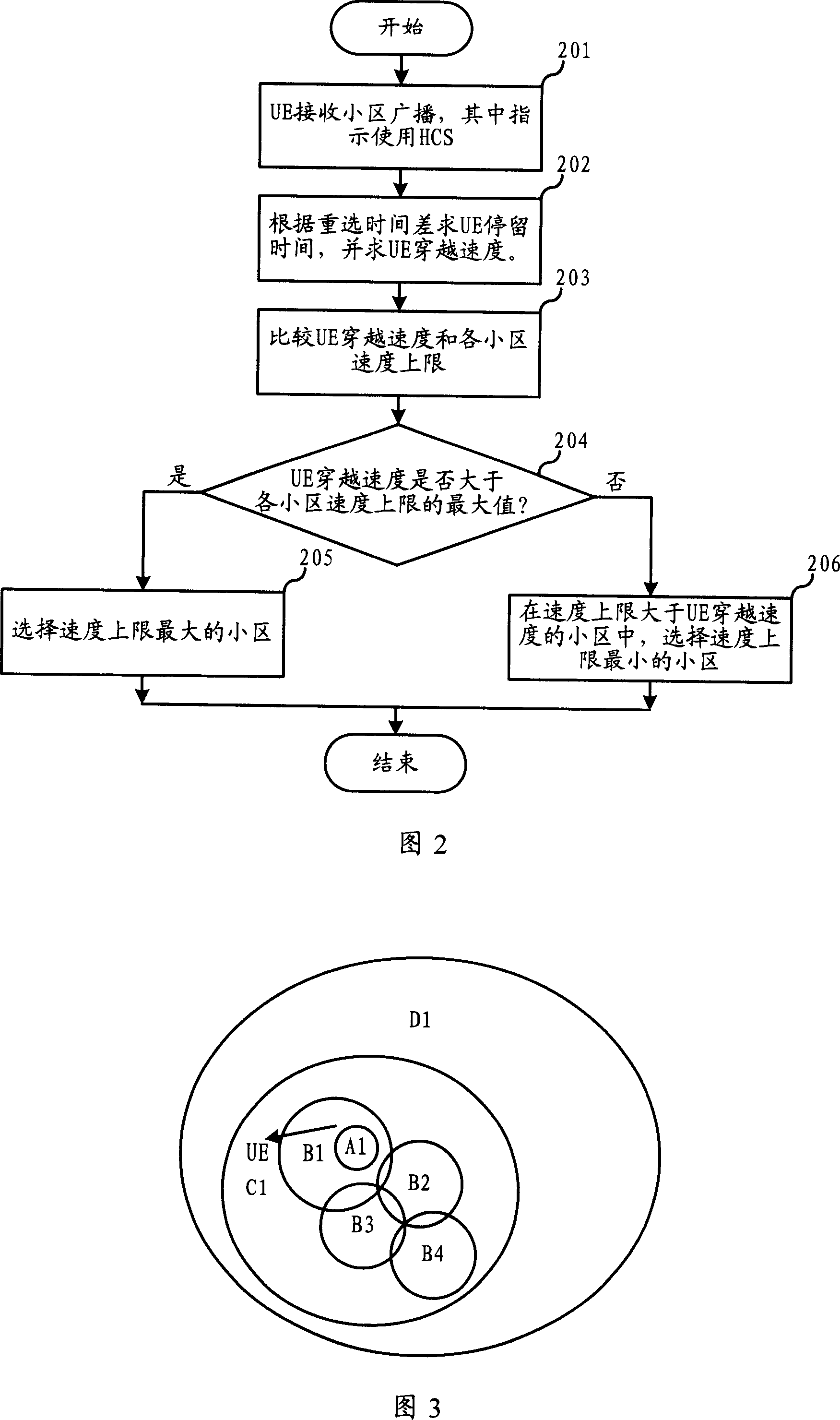 Hierarchical cell reselection method in the mobile communication network