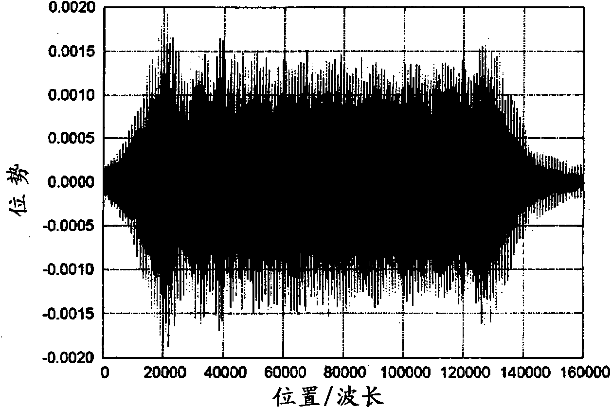 Optical waveguide type wavelength dispersion compensation device and method for manufacturing the same