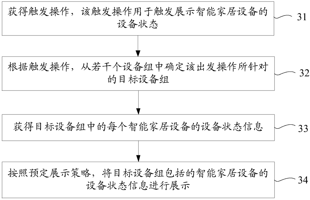 Method and device for displaying equipment state, terminal equipment and storage medium