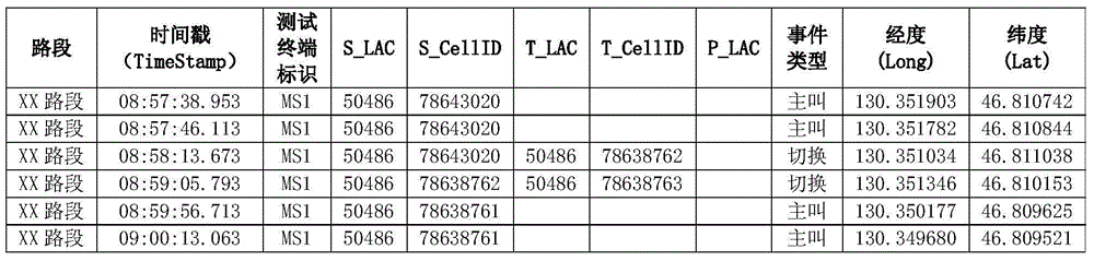 Highway real-time traffic monitoring method based on mobile phone signaling