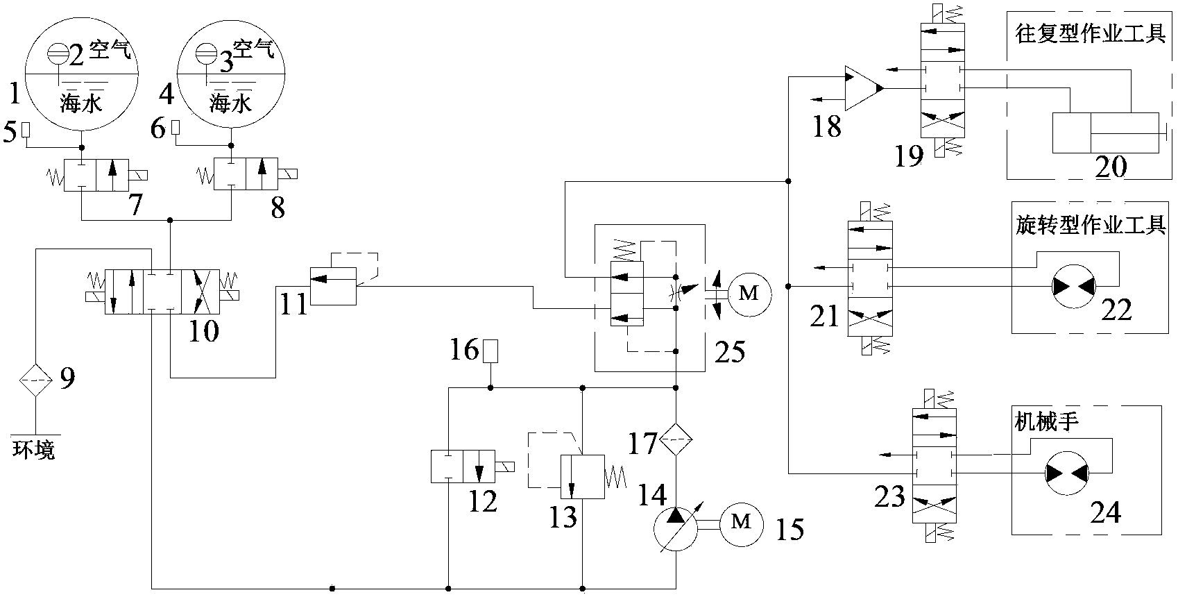 Water hydraulic system of multifunctional submersible