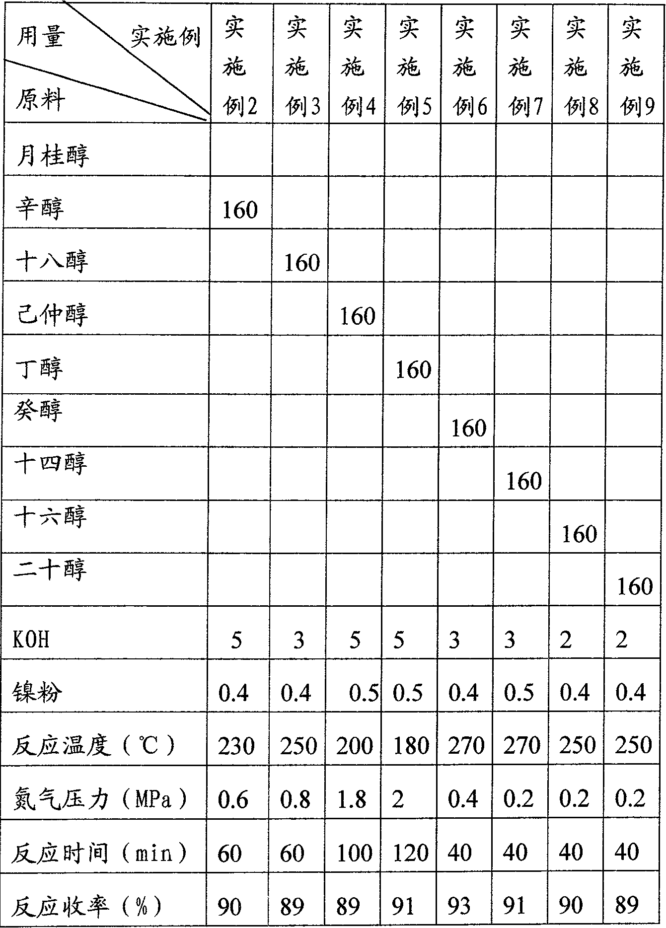 Method for preparing Guerbet alcohol