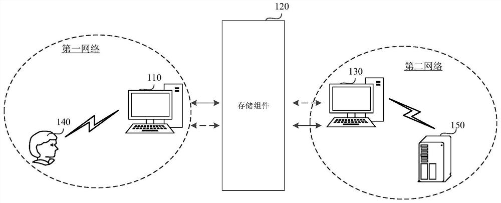 Message transmission method and device based on network isolation, storage medium and message transmission system based on network isolation