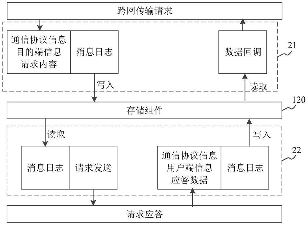 Message transmission method and device based on network isolation, storage medium and message transmission system based on network isolation