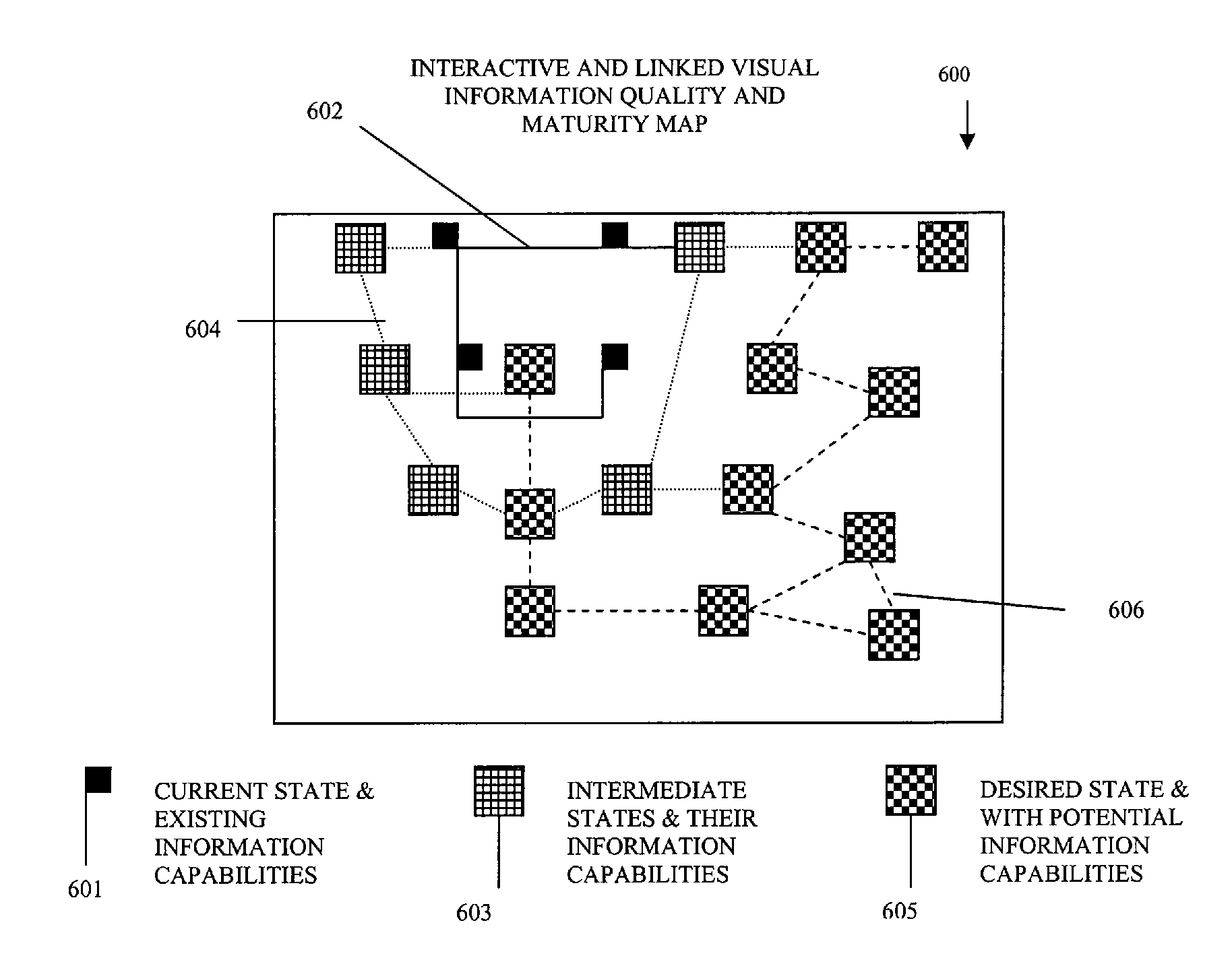 Methods, systems, and data structures for modeling information quality and maturity