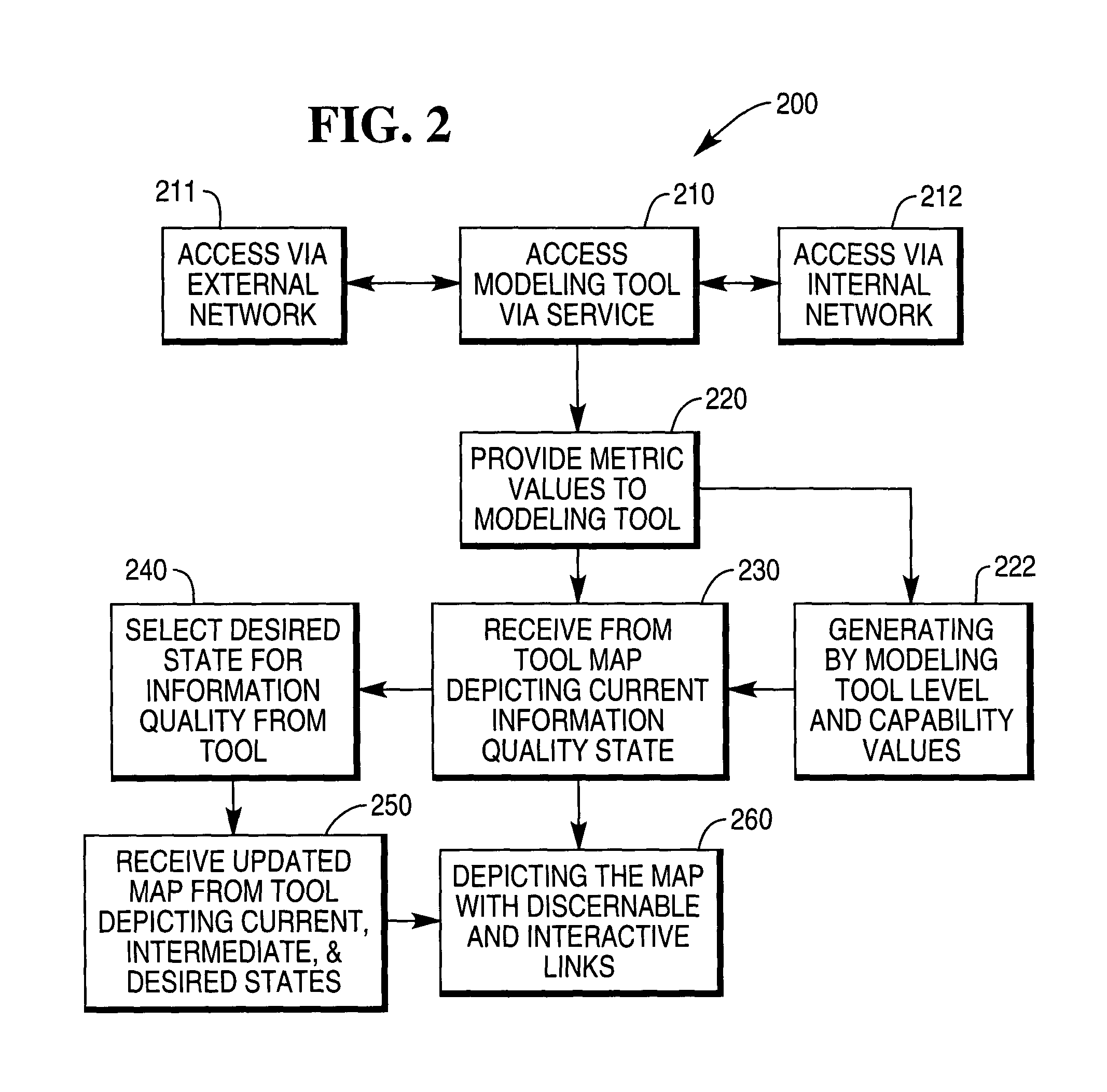 Methods, systems, and data structures for modeling information quality and maturity