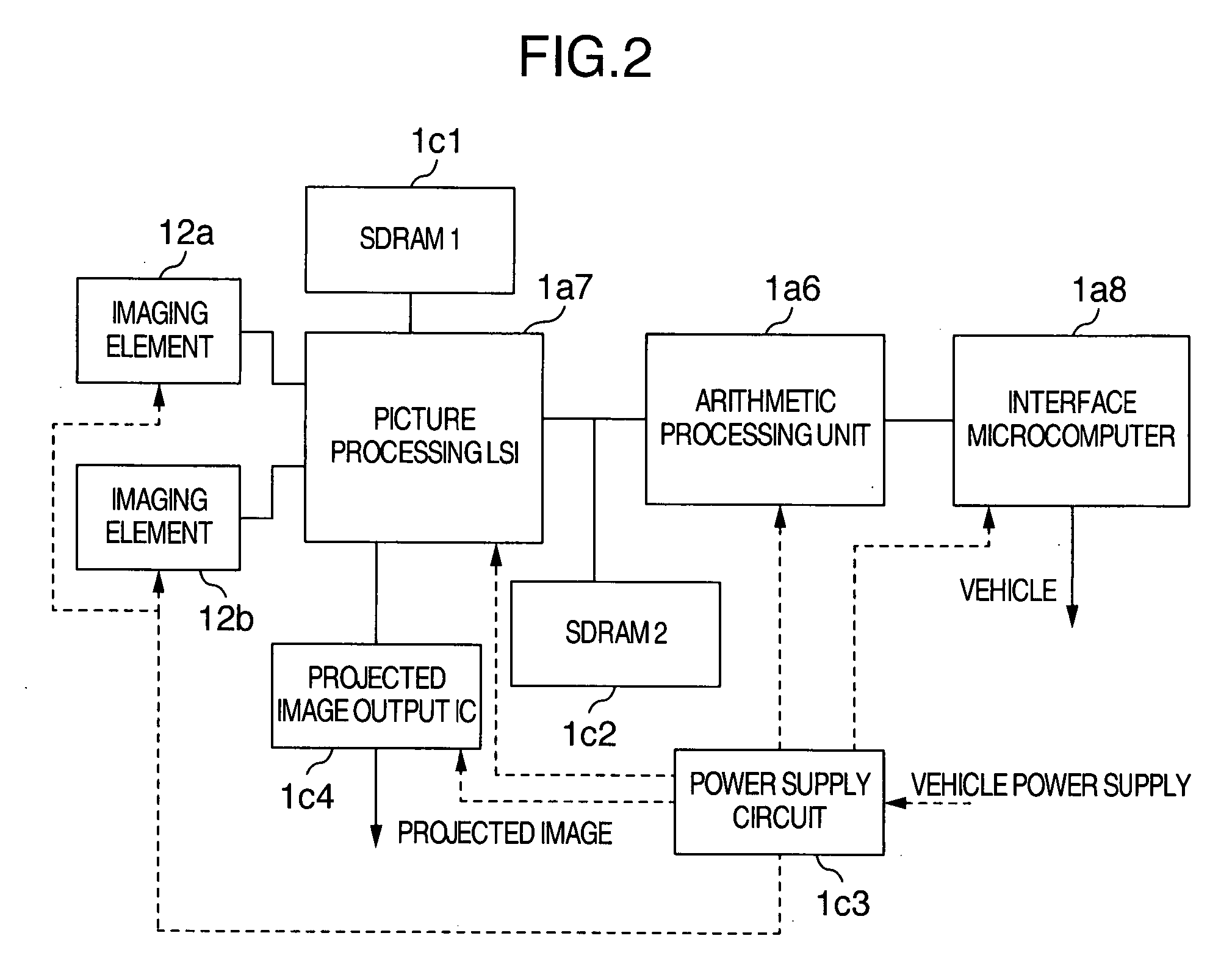 Stereo Camera